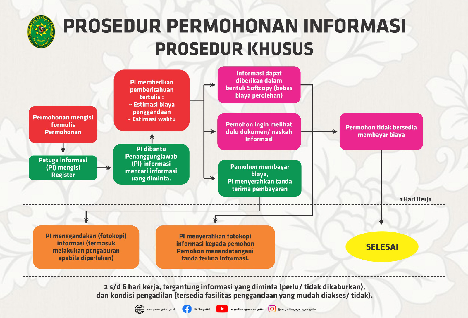info husus