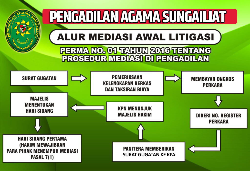 mediasi awal litigasi