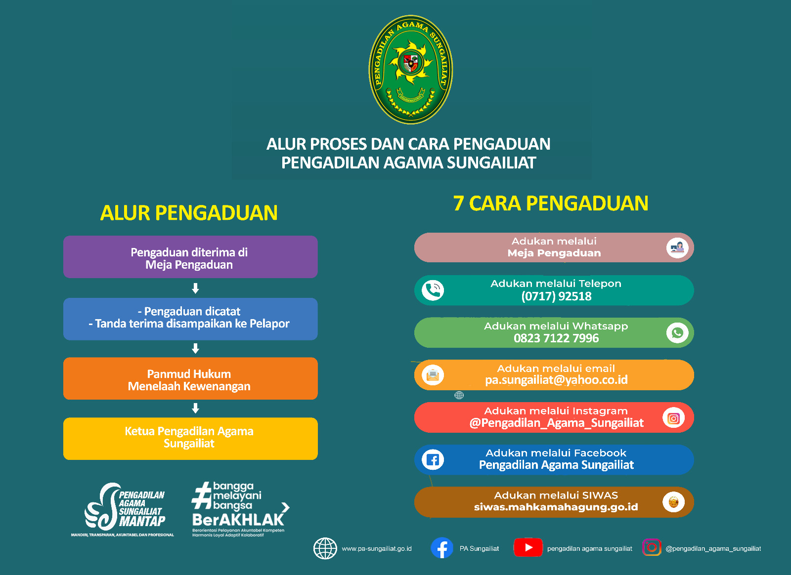 pengaduan
