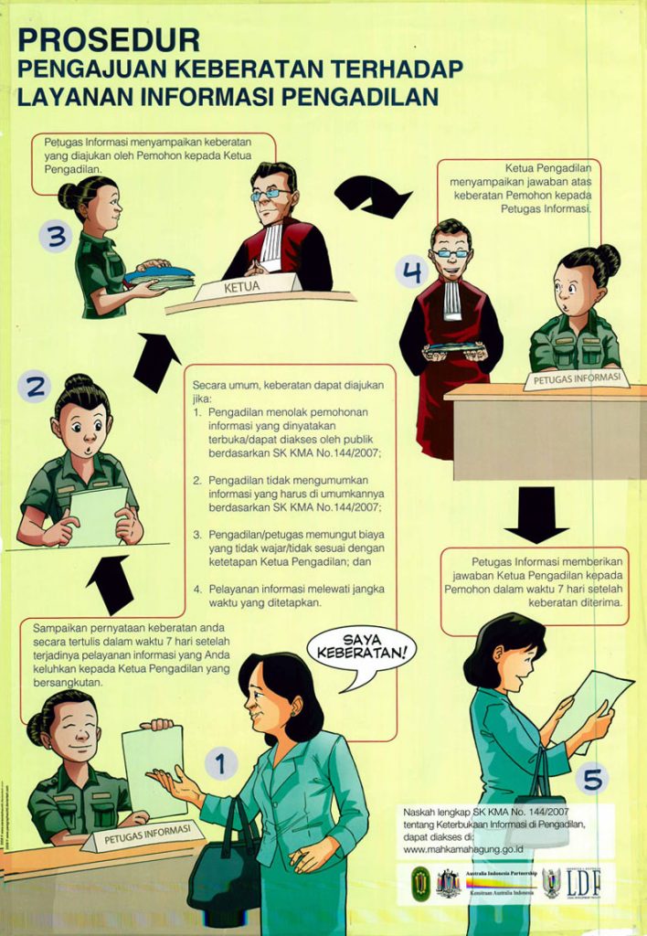 penolakan informasi