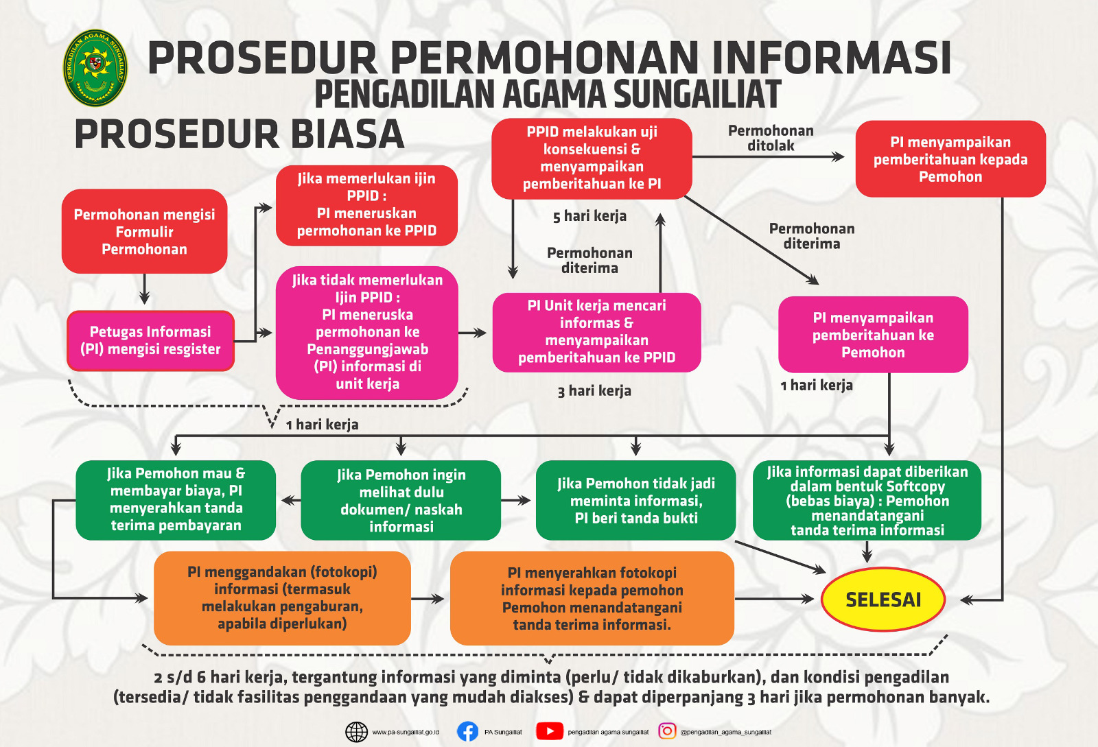 permohonan informasi