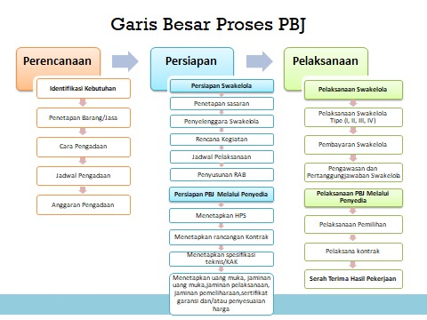 GarisBesarPBJ